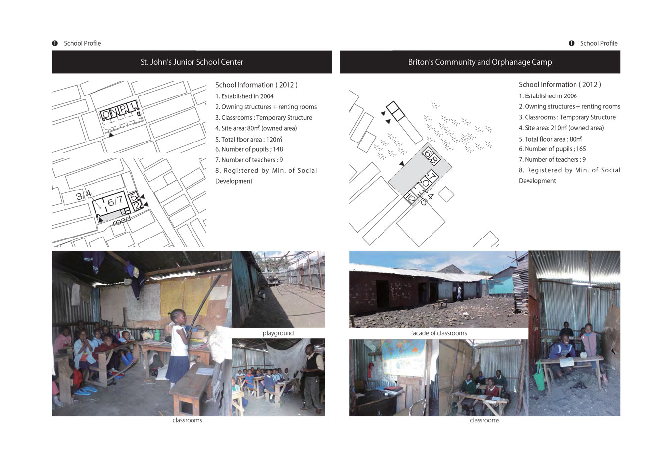 Environmental Settings of Non-formal Schools in Mukuru