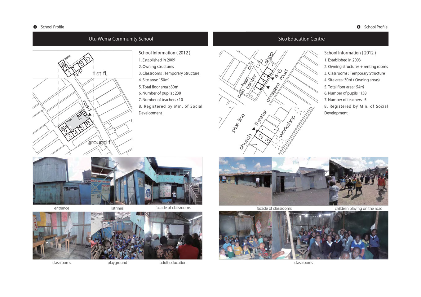 Environmental Settings of Non-formal Schools in Mukuru