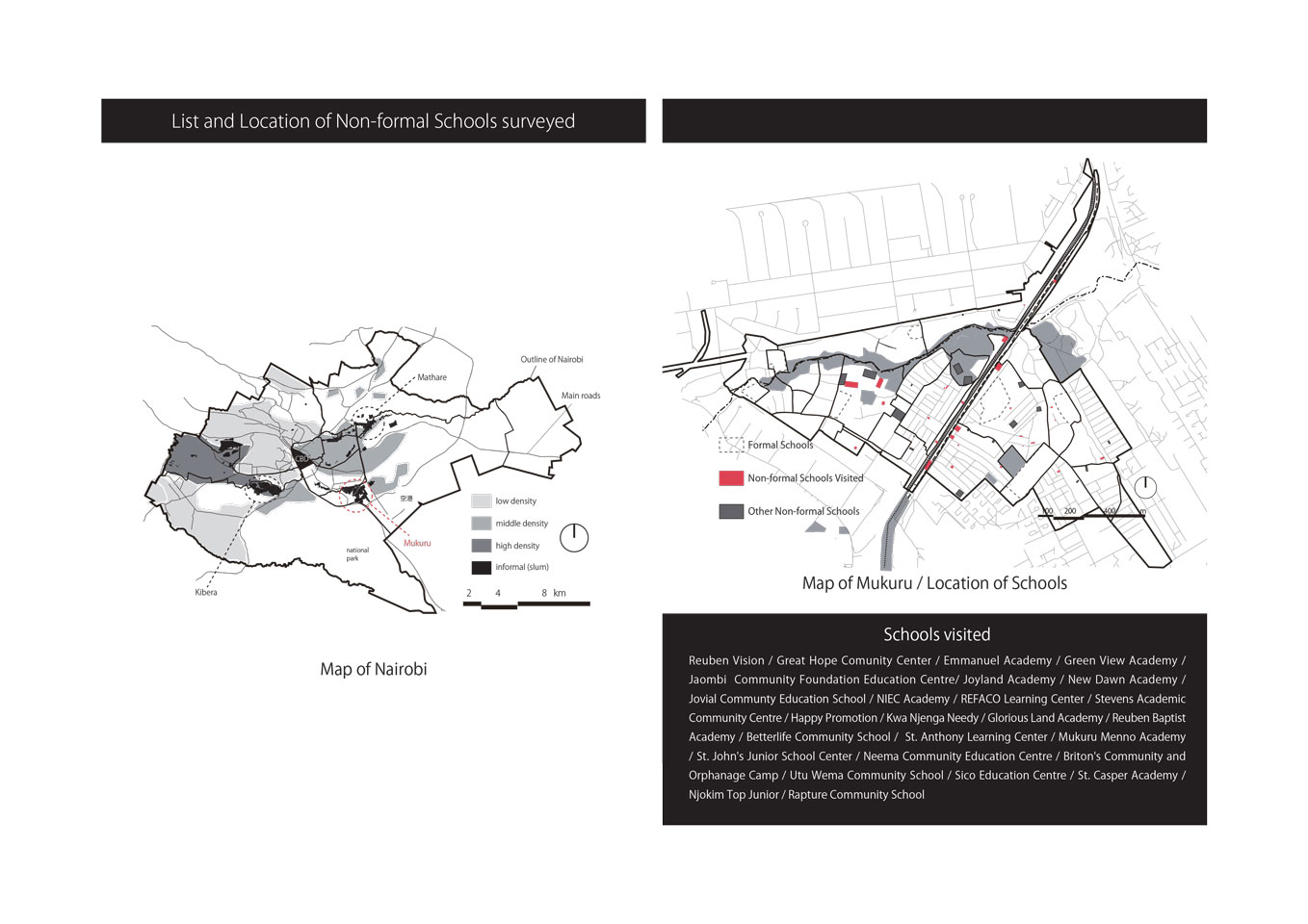 Environmental Settings of Non-formal Schools in Mukuru