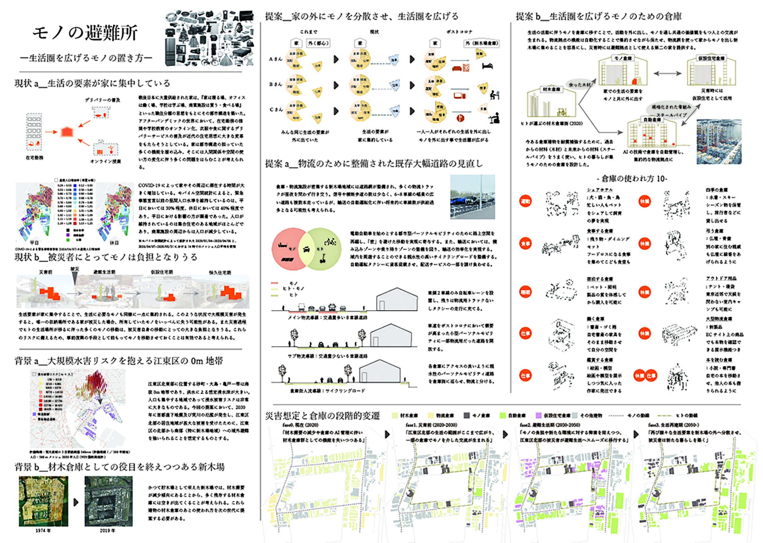 Blog Article Figure